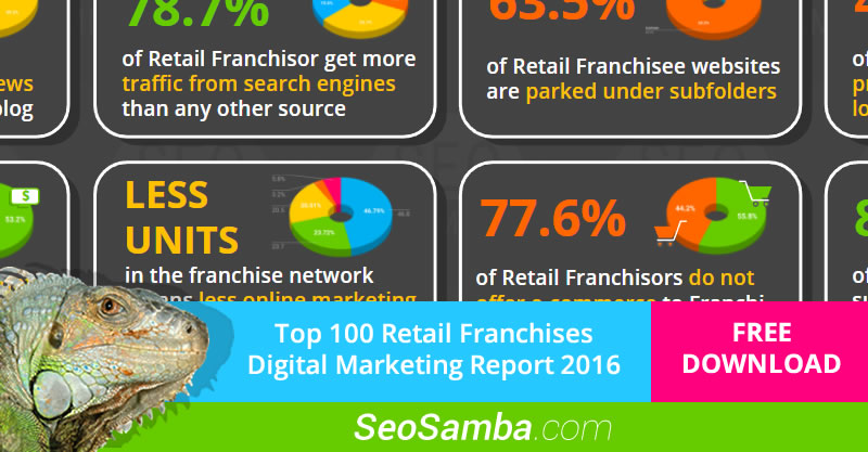 top 100 retail franchise digital marketing report 2018