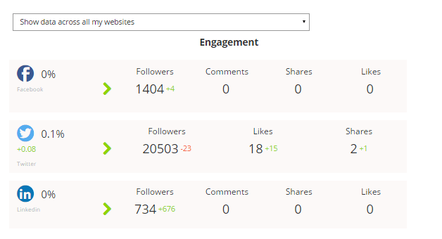 social calendar report 1