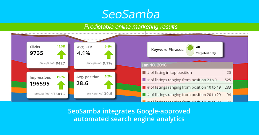 SeoSamba integrates Google-approved automated search engine analytics